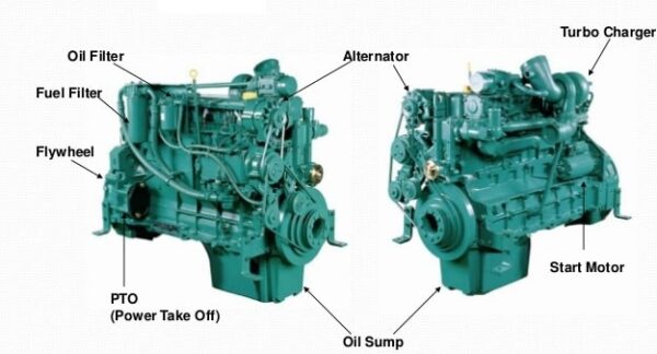 Set motor Volvo D6D